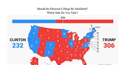 Mar 22, 2019 President Trump once supported abolishing the Electoral College he previously felt it was a "total disaster for democracy" but since his 2016 presidential victory over Hillary Clinton, in. . Why should the electoral college be abolished quizlet